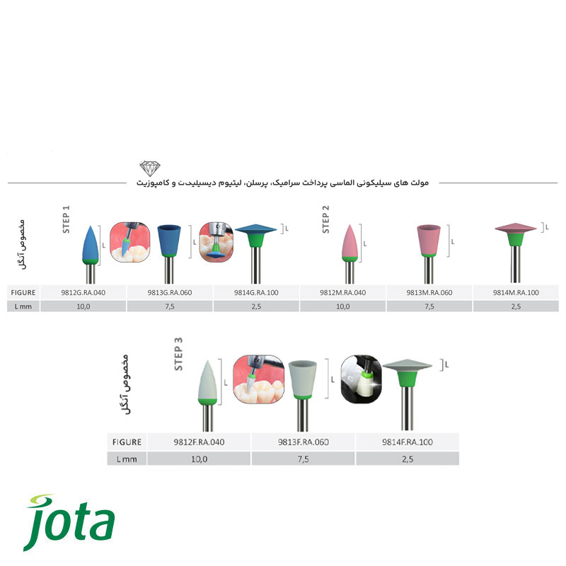 مولت الماسی پرداخت سرامیک مخصوص آنگل جوتا JOTA
